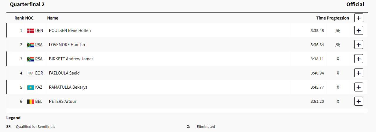 پوشش زنده المپیک ۲۰۲۴ پاریس| نعمت&zwnj;زاده به فینال نرسید/ مهمدی و اسماعیلی یک قدم تا فینال