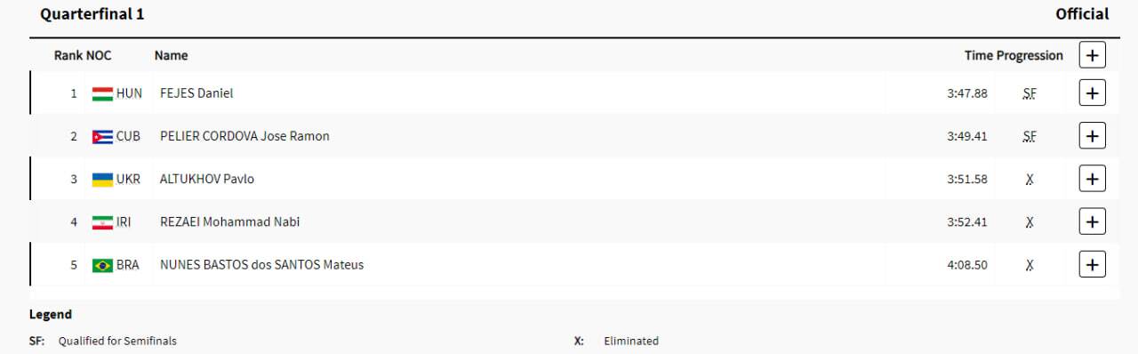 پوشش زنده المپیک ۲۰۲۴ پاریس| نعمت&zwnj;زاده به فینال نرسید/ مهمدی و اسماعیلی یک قدم تا فینال