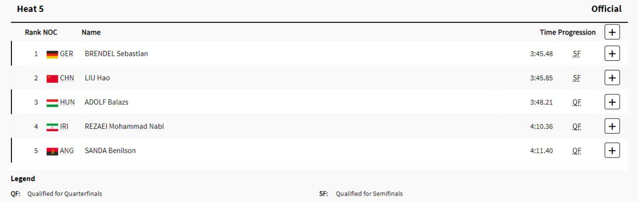 پوشش زنده المپیک ۲۰۲۴ پاریس| نعمت&zwnj;زاده به فینال نرسید/ مهمدی و اسماعیلی یک قدم تا فینال