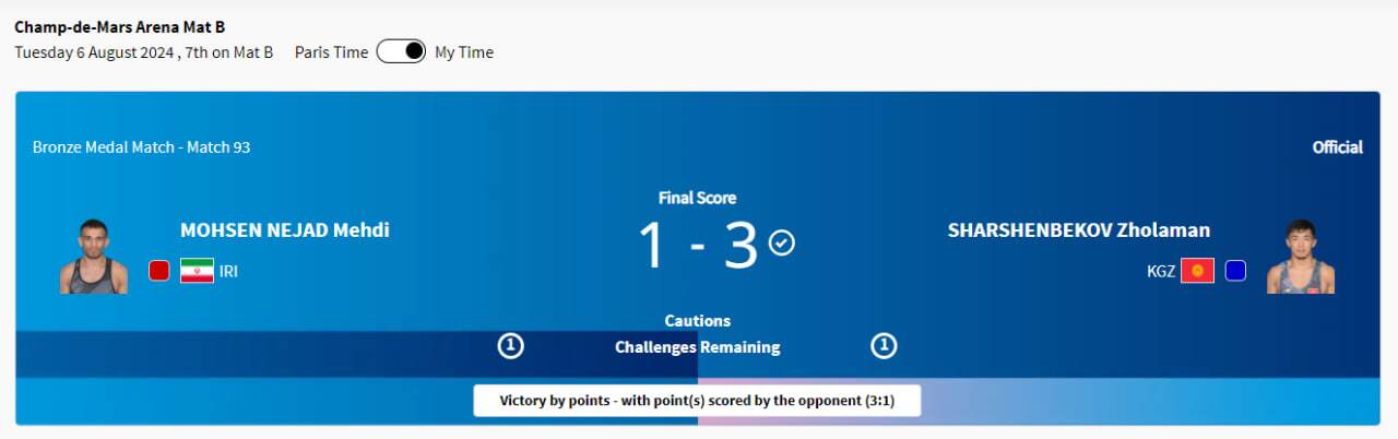 پوشش زنده المپیک ۲۰۲۴ پاریس| نعمت&zwnj;زاده به فینال نرسید/ مهمدی و اسماعیلی یک قدم تا فینال