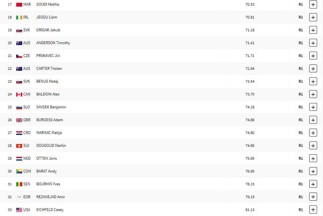 پوشش زنده المپیک ۲۰۲۴ پاریس| نعمت&zwnj;زاده به فینال نرسید/ مهمدی و اسماعیلی یک قدم تا فینال