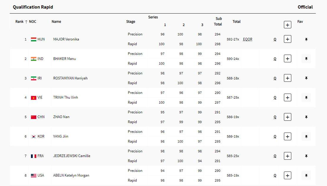 پوشش زنده المپیک ۲۰۲۴ پاریس| نعمت&zwnj;زاده به فینال نرسید/ مهمدی و اسماعیلی یک قدم تا فینال