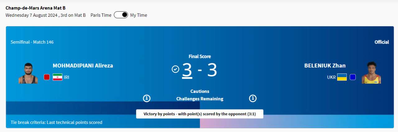 پوشش زنده المپیک ۲۰۲۴ پاریس| دو کشتی&zwnj;گیر ایران در فینال/ نعمت&zwnj;زاده به فینال نرسید