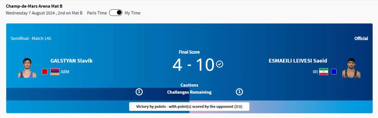 پوشش زنده المپیک ۲۰۲۴ پاریس| دو کشتی&zwnj;گیر ایران در فینال/ نعمت&zwnj;زاده به فینال نرسید