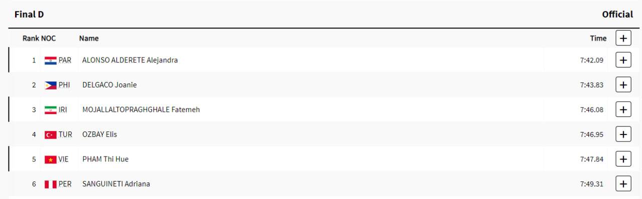 پوشش زنده المپیک ۲۰۲۴ پاریس| دو کشتی&zwnj;گیر ایران در فینال/ نعمت&zwnj;زاده به فینال نرسید