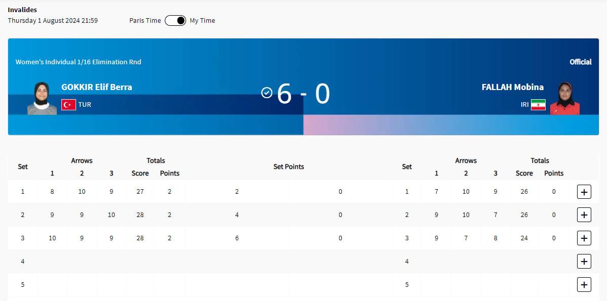 پوشش زنده المپیک ۲۰۲۴ پاریس| دو کشتی&zwnj;گیر ایران در فینال/ نعمت&zwnj;زاده به فینال نرسید