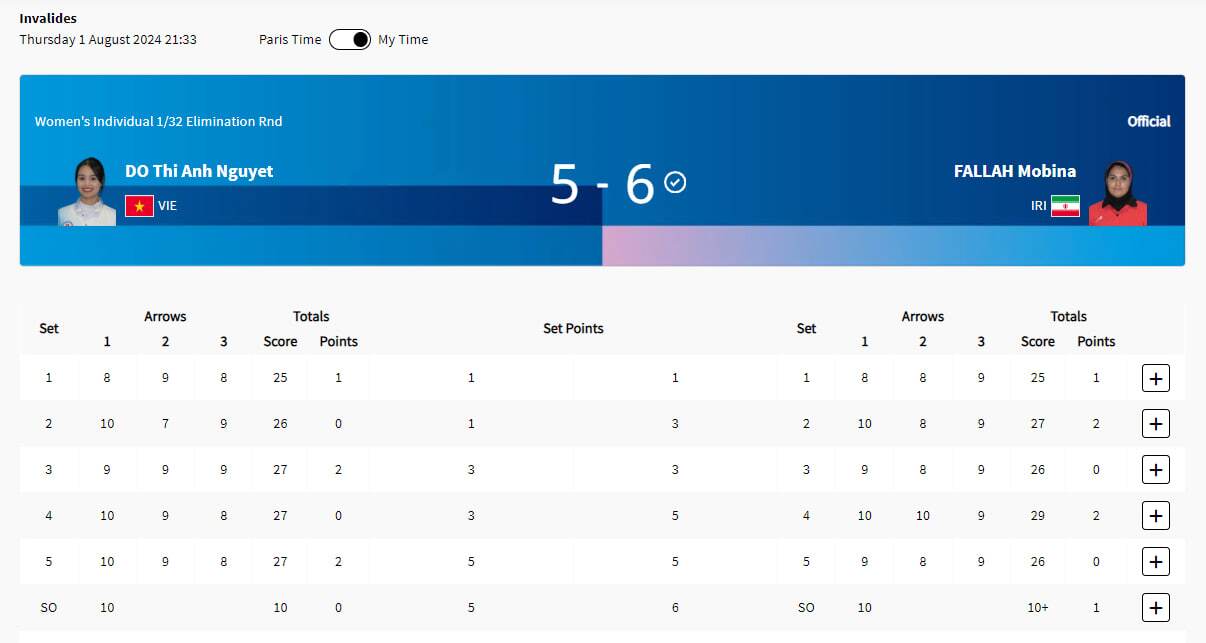 پوشش زنده المپیک ۲۰۲۴ پاریس| دو کشتی&zwnj;گیر ایران در فینال/ نعمت&zwnj;زاده به فینال نرسید
