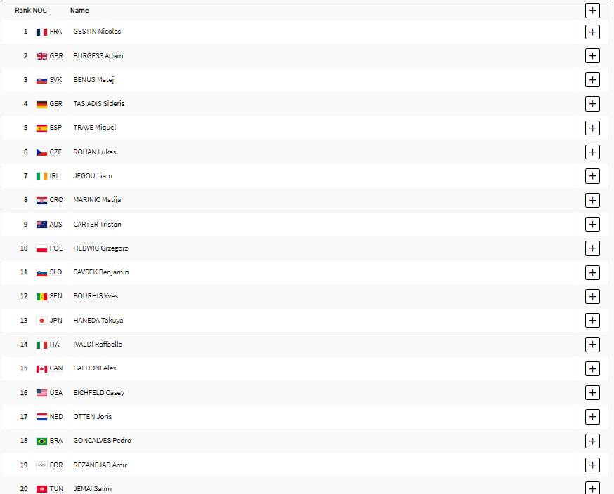 پوشش زنده المپیک ۲۰۲۴ پاریس| دو کشتی&zwnj;گیر ایران در فینال/ نعمت&zwnj;زاده به فینال نرسید