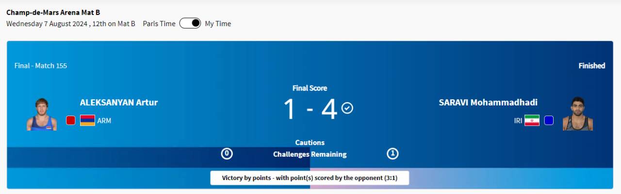 همراه با المپیک ۲۰۲۴ پاریس| ساروی در تکواندو طلایی شد و نعمت&zwnj;زاده در تکواندو به مدال برنز رسید