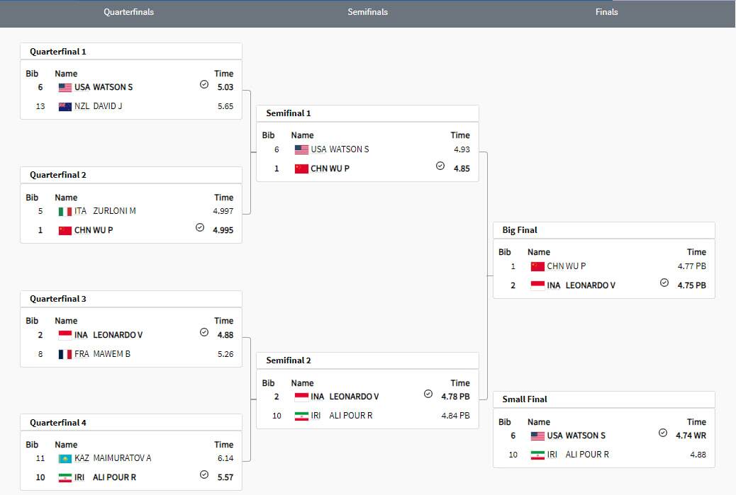 پوشش زنده المپیک ۲۰۲۴ پاریس| ناهید کیانی پیروز مبارزه با کیمیا علیزاده شد/ حسرت ۶ صدم ثانیه&zwnj;ای برای علیپور