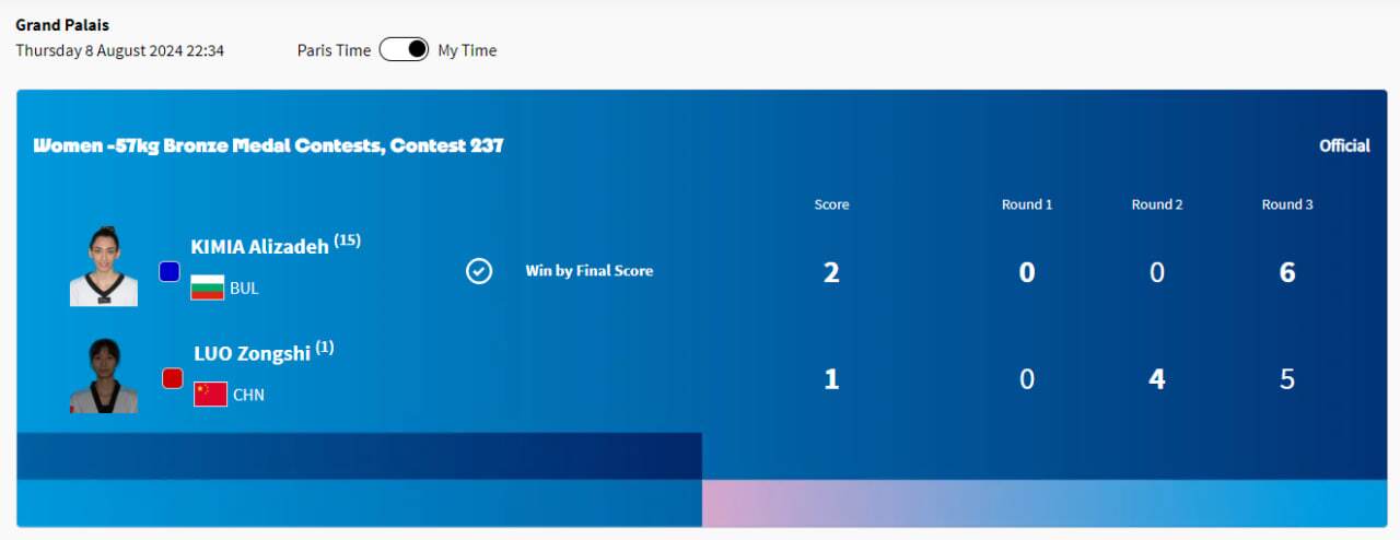 پوشش زنده المپیک ۲۰۲۴ پاریس| حسن یزدانی و ناهید کیانی تاریخ&zwnj;ساز شدند/ اسماعیلی طلا گرفت، مهمدی نقره