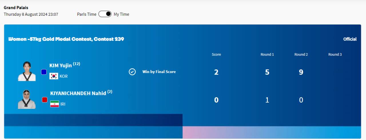 پوشش زنده المپیک ۲۰۲۴ پاریس| حسن یزدانی و ناهید کیانی تاریخ&zwnj;ساز شدند/ اسماعیلی طلا گرفت، مهمدی نقره