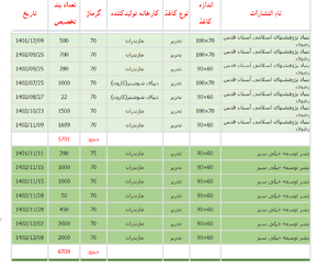 بیشترین کاغذ سهمیه&zwnj;ای، به کدام ناشران رسید؟ /  کاغذ در &laquo;کانون&raquo; توجهات! + اسناد