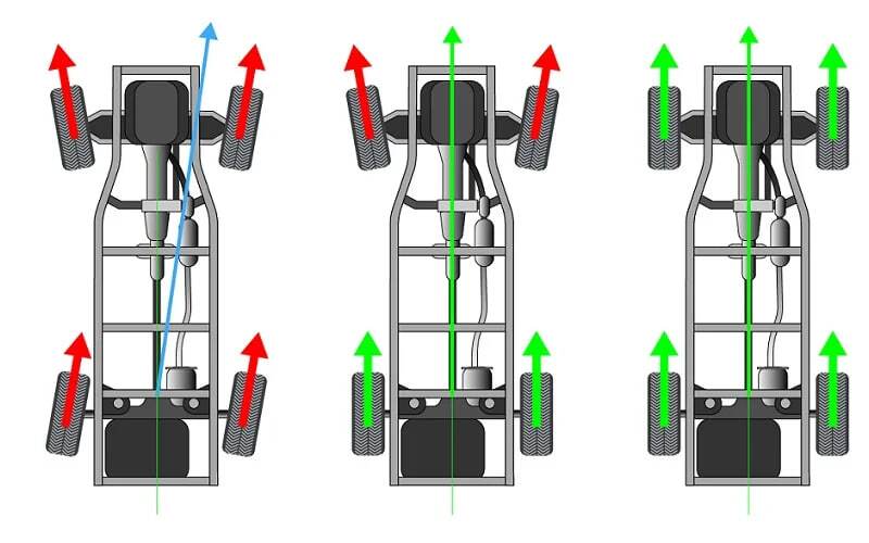فرمان راست است اما ماشین راه خودش را میرود؛ اهمیت میزان فرمان فرمان راست است اما ماشین راه خودش را میرود؛ اهمیت میزان فرمان