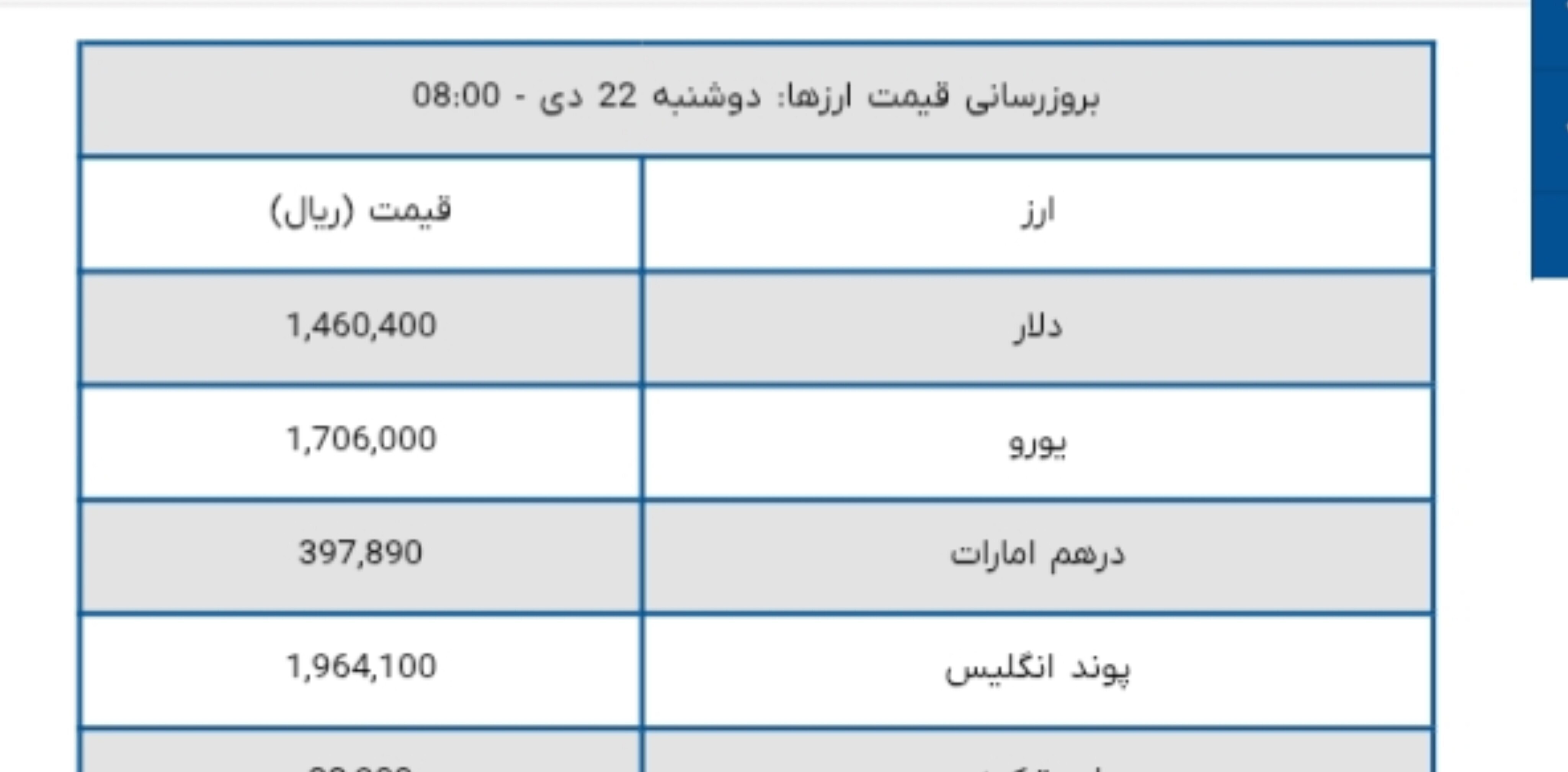 قیمت دلار در بازار امروز 22 دی ماه