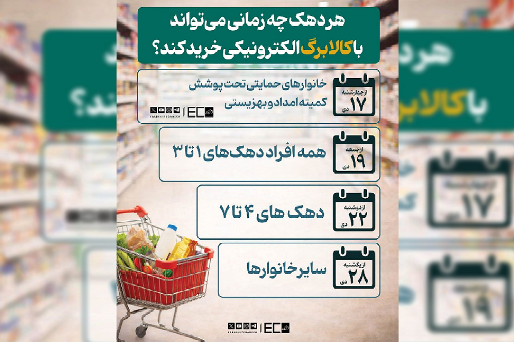 اشکالات در دهک‌بندی یارانه‌ها و پرسش‌های مردم