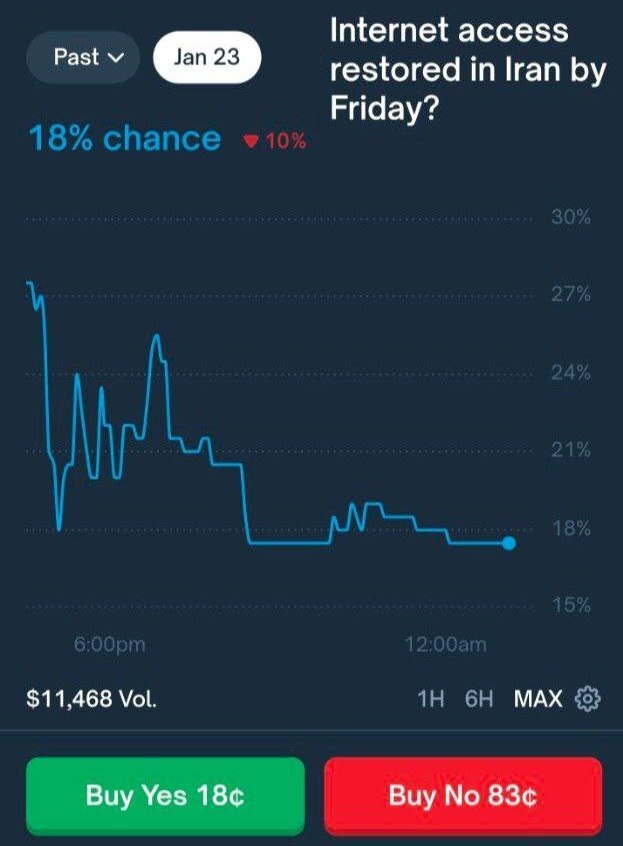 شرطبندی قماربازها روی اینترنت ایران! شرطبندی قماربازها روی اینترنت ایران!