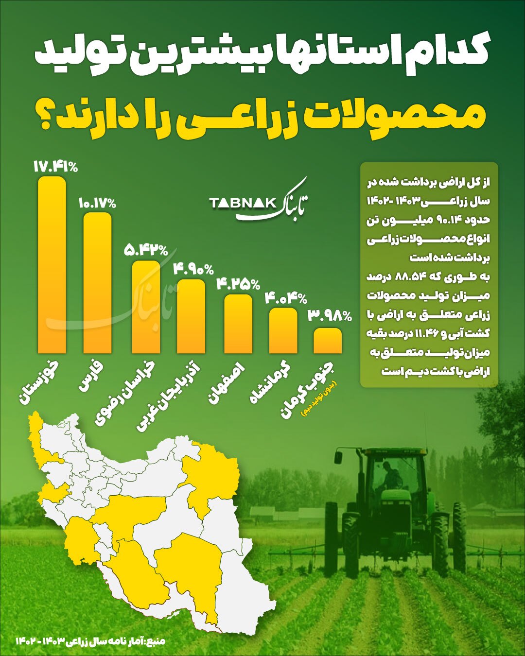 اینفوتابناک/ کدام استانها بیشترین تولید محصولات زراعی را دارند؟ اینفوتابناک/ کدام استانها بیشترین تولید محصولات زراعی را دارند؟