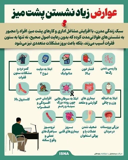 عوارض زیاد نشستن پشت میز
