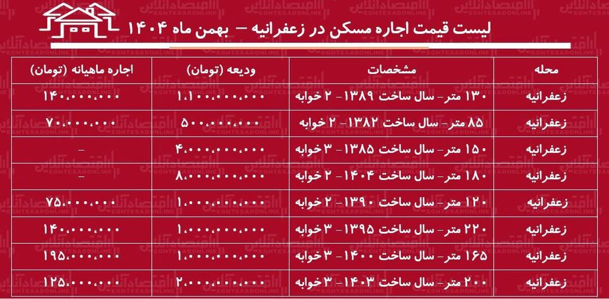 قیمت اجاره آپارتمان ۲خوابه درشمال تهران+جدول