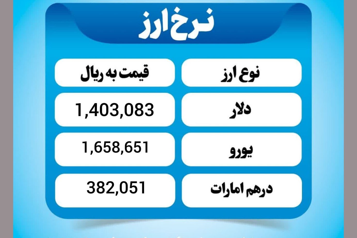 قیمت دلار امروز دوشنبه ۱۱ اسفند ۱۴۰۴