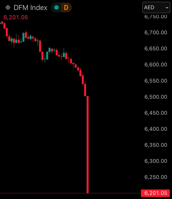 بازار بورس امارات ریخت بازار بورس امارات ریخت
