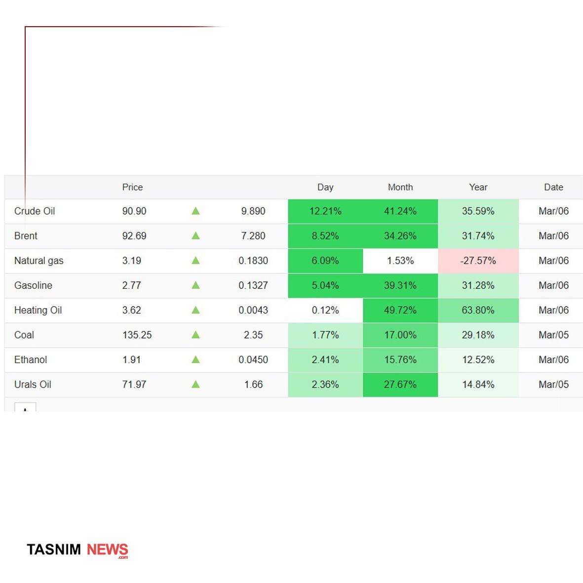 روز هشتم/ آخرین اخبار مقاومت ملی ایرانیان در برابر تجاوز آمریکایی صهیونی/ موج بیست و سوم وعده صادق ۴/بروزرسانی می شود