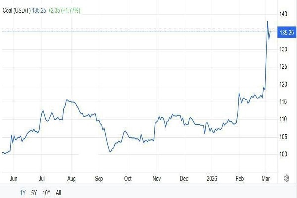 &laquo;طلای سیاه &raquo; جایگزین بمب اتم در جنگ ایران و آمریکا / جنگ موشک&zwnj;ها یا جنگ منابع؟