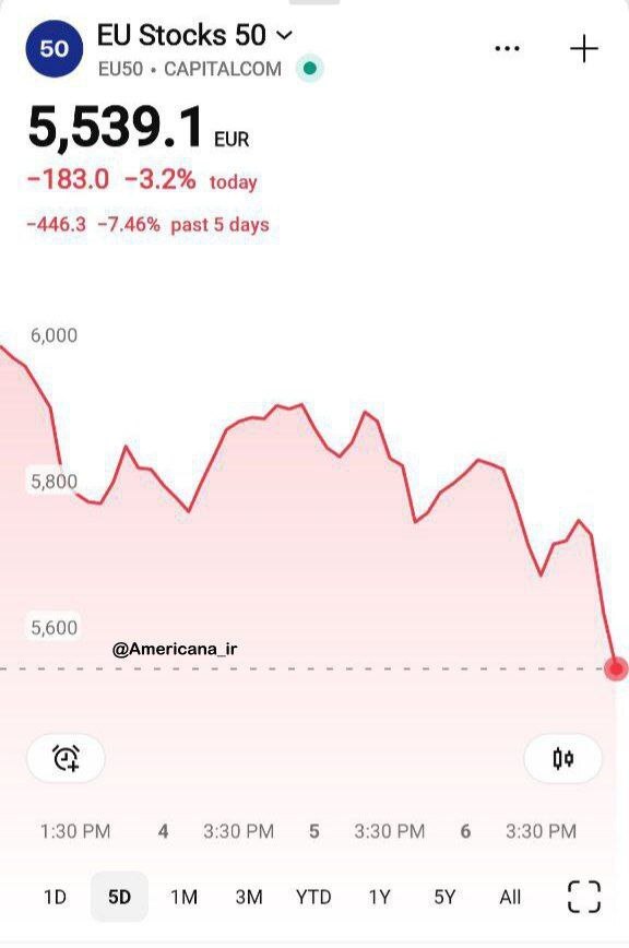 روز دهم/ ادامه جنگ حق و باطل و جنگ ظالم و مظلوم/ واکنش&zwnj;&zwj;&zwnj;ها به معرفی سومین رهبر جمهوری اسلامی ایران/ موج سی&zwnj;ام عملیات وعده صادق ۴ / به&zwnj;روز رسانی می&zwnj;شود