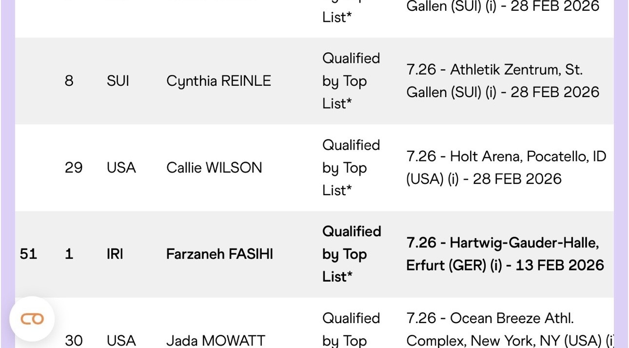 اقدام عجیب فدراسیون دوومیدانی؛ حذف ناباورانه فرزانه فصیحی از قهرمانی جهان داخل سالن