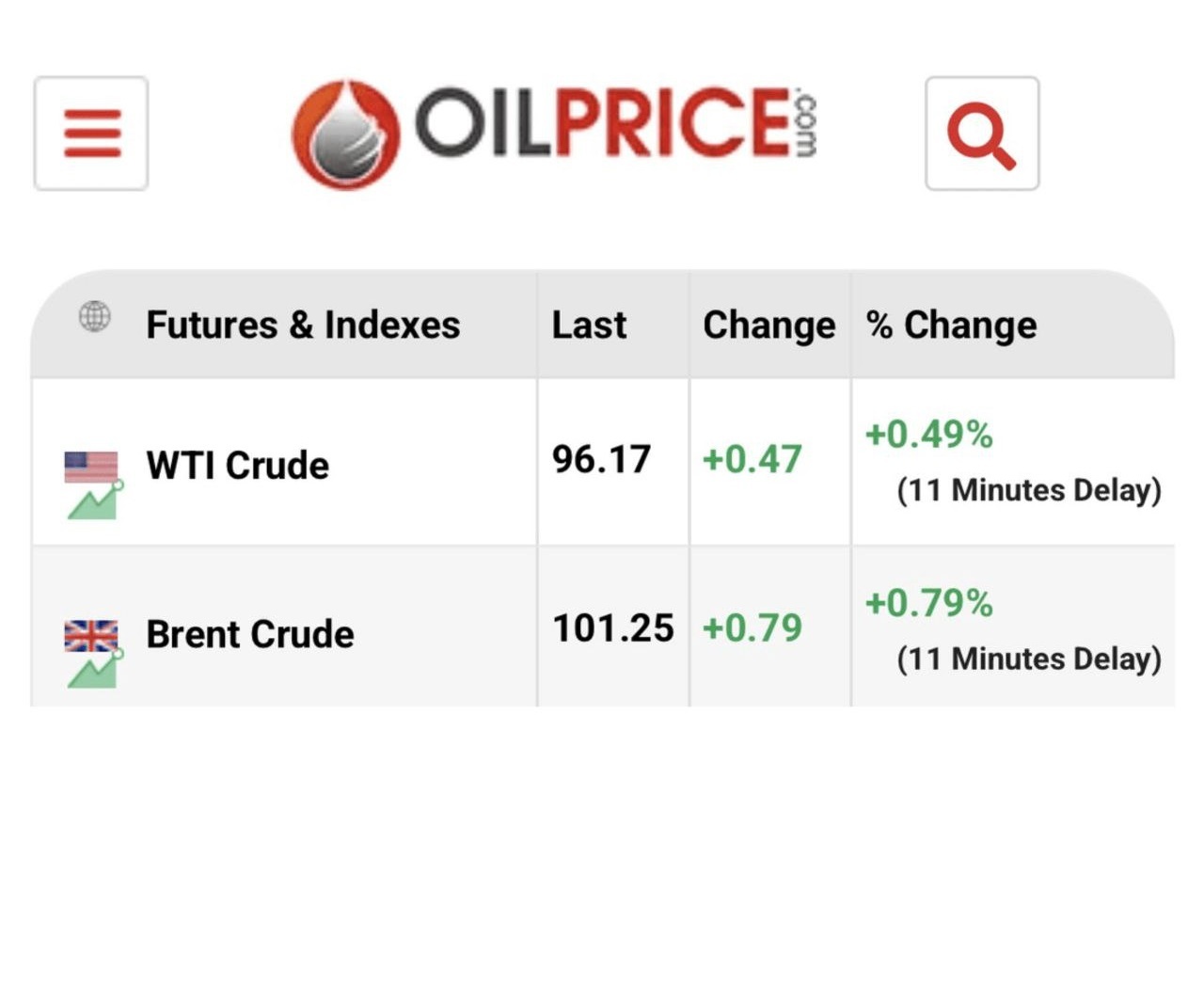 ترامپ: جنگ با ایران خیلی خوب پیش می&zwnj;رود!/ سربازان کشته شده آمریکایی در جنگ با ایران به ۱۱ نفر افزایش یافت