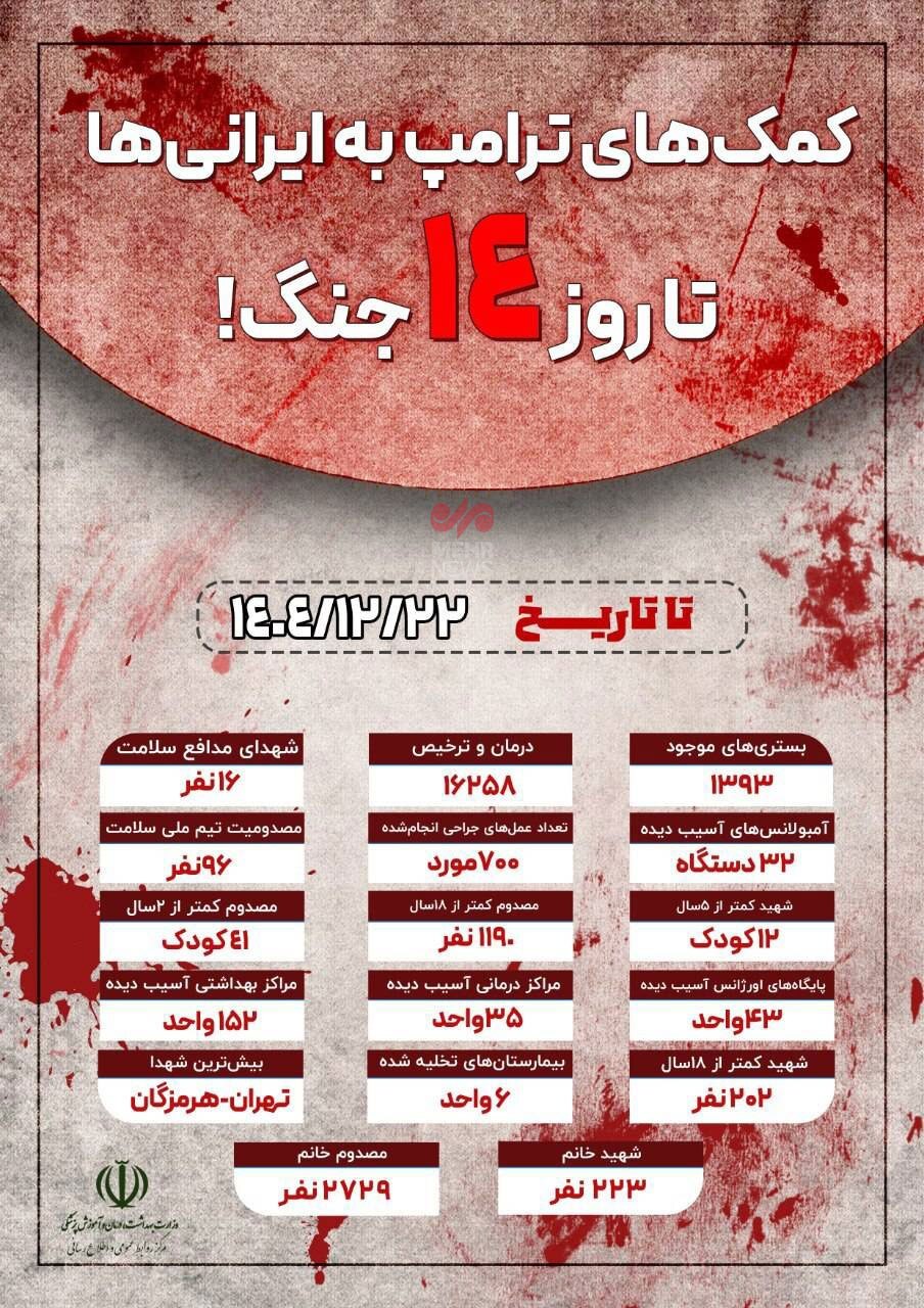 روز چهاردهم/ موج ۴۳ عملیات وعده&zwnj; صادق۴ با رمز یا شدیدالعقاب/ ضربات نیروی دریایی سپاه بر مقر ناوگان پنجم آمریکا/ بروزرسانی می شود