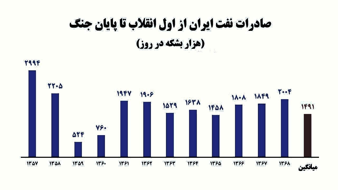 روز پانزدهم/ محل اختفای فرماندهان ارتش رژیم صهیونی هدف موشکهای ایرانی/ حمله به مقر کومله و پایگاه نواتیم/ بروزرسانی می شود