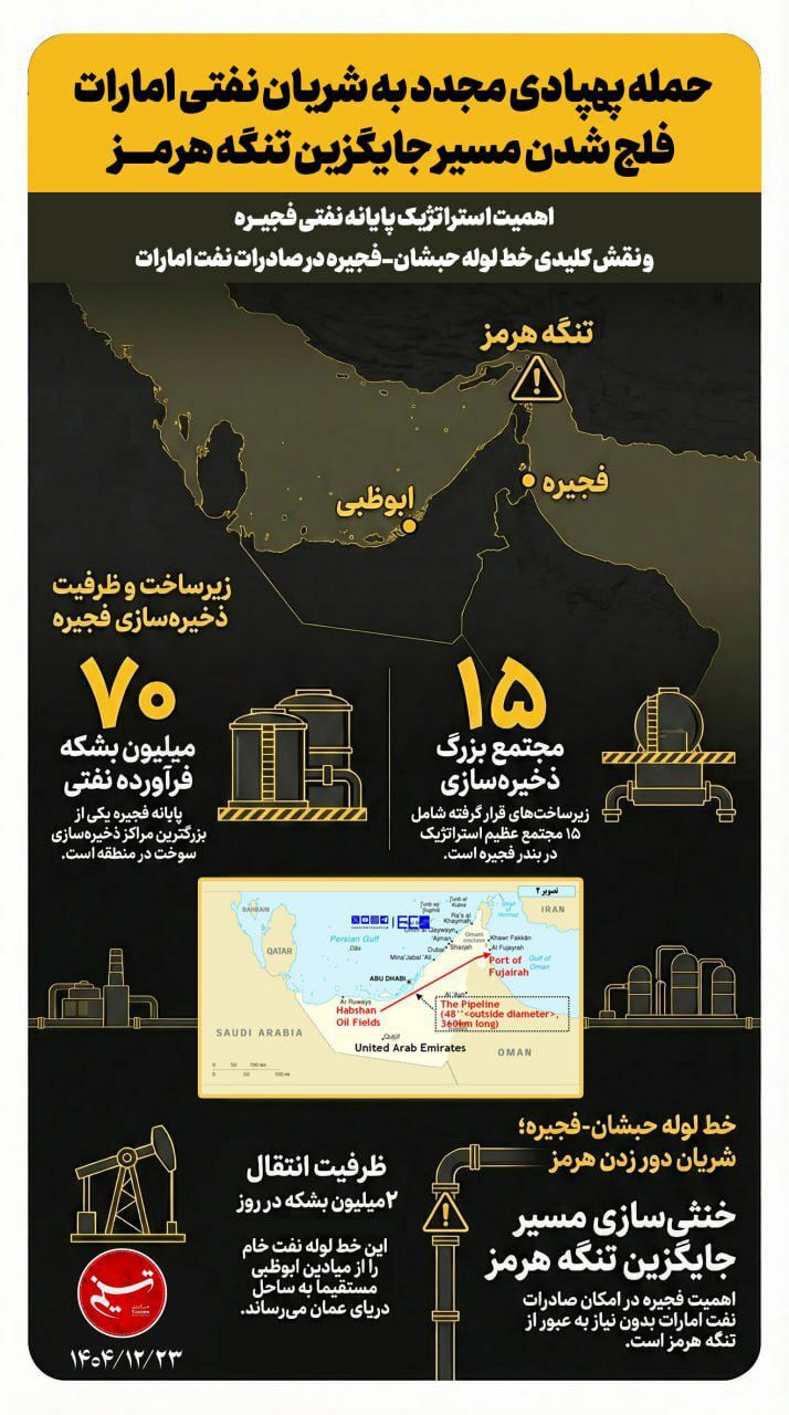 روز پانزدهم/ محل اختفای فرماندهان ارتش رژیم صهیونی هدف موشکهای ایرانی/ حمله به مقر کومله و پایگاه نواتیم/ بروزرسانی می شود