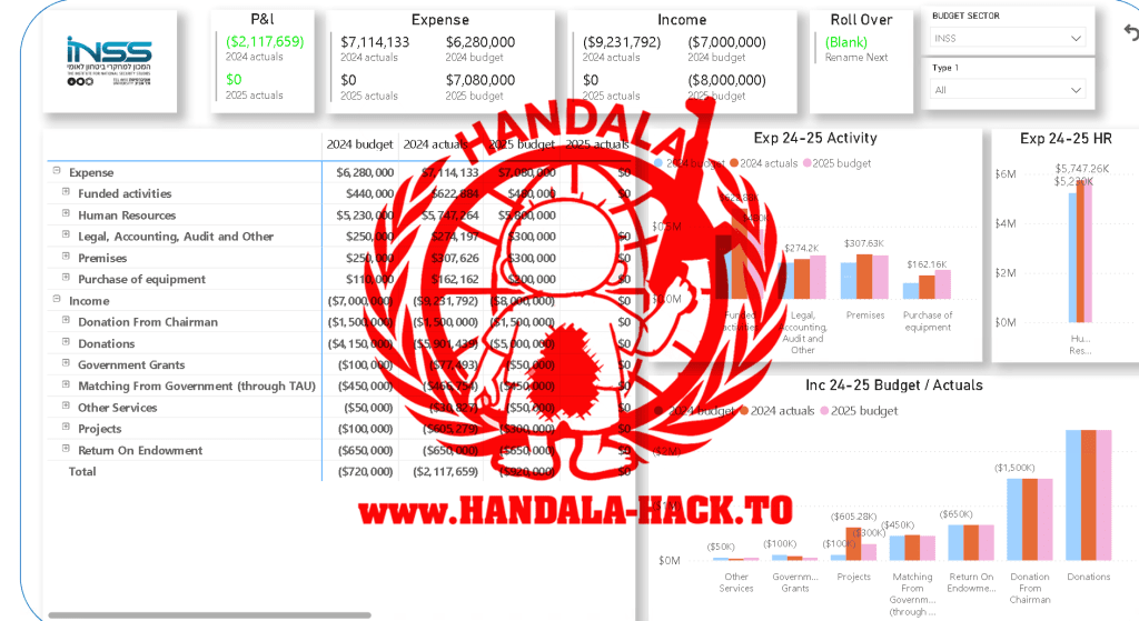 رونمایی حنظله از تاریک&zwnj;ترین اسرار امنیتی اسرائیل