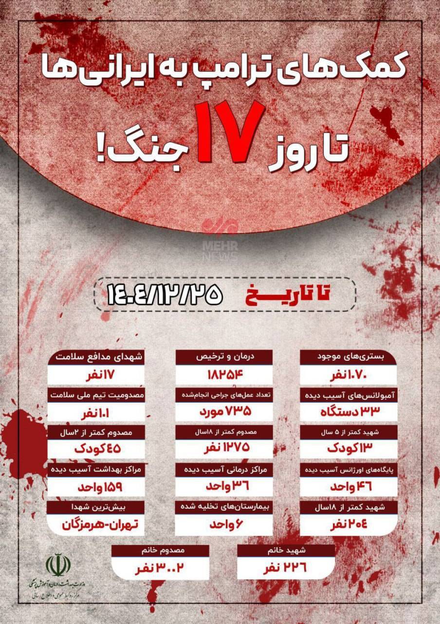 روز هجدهم/موج ۵۷ عملیات وعده صادق۴/ هدف قرار دادن زیرساخت&zwnj;های ارتباط فرماندهی و کنترل و دفاع موشکی صهیونیستها/بروزرسانی می شود