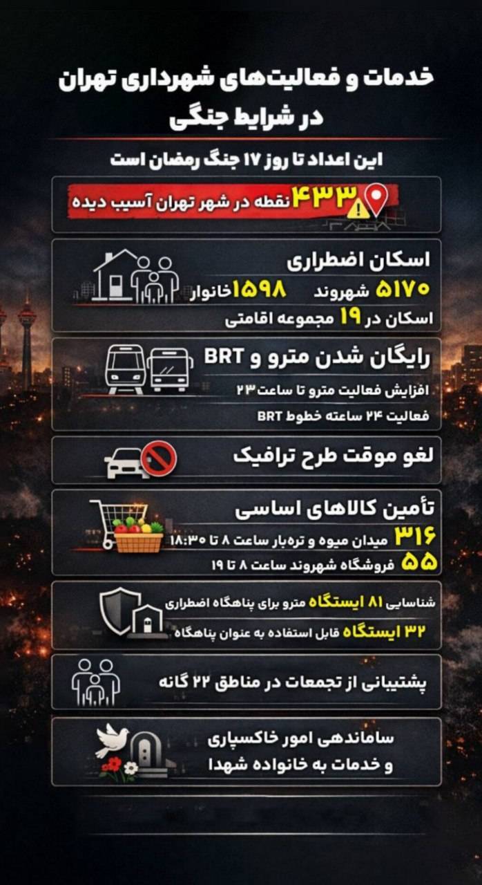 روز نوزدهم/ورود وعده صادق ۴ به موج شصت و یکم، تخریب گسترده در تل&zwnj;آویو و شهادت علی لاریجانی/ بروزرسانی می شود...