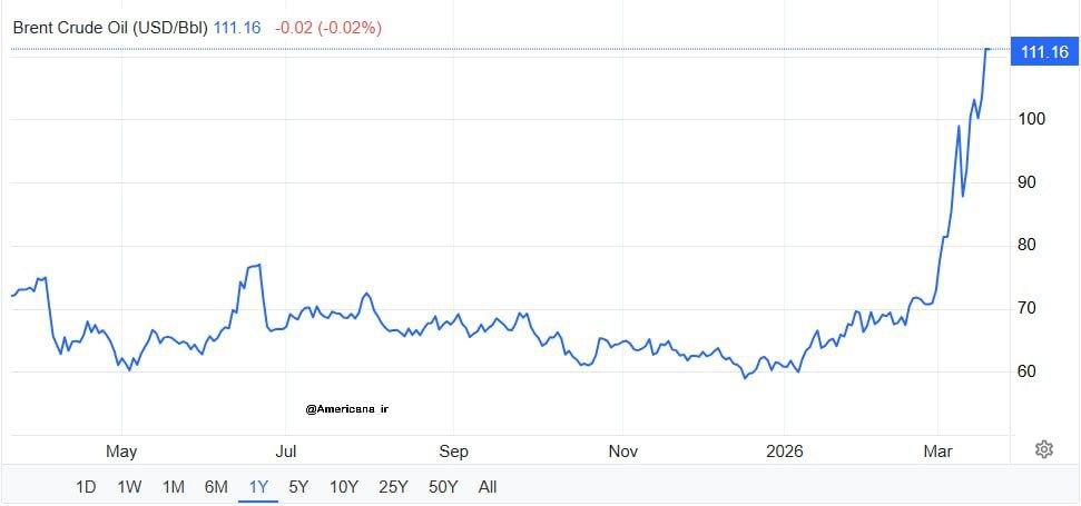 روز بیستم/موج جدید حملات به تل&zwnj;آویو/ بروزرسانی می شود