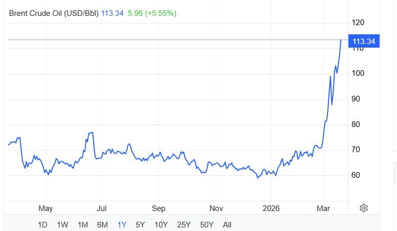 روز بیستم/موج جدید حملات به تل&zwnj;آویو/پاسخ متقابل نیروهای مسلح تاسیسات آمریکایی را به آتش کشید/ بروزرسانی می شود