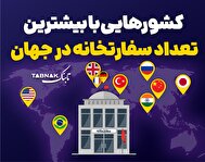اینفوتابناک | کشورهایی با بیشترین سفارتخانه در جهان