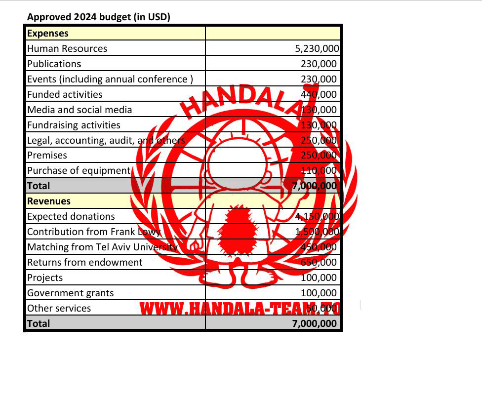 افشای ۱۰۰هزار سند محرمانه مدیر ارشد موساد