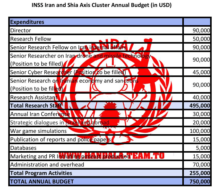 افشای ۱۰۰هزار سند محرمانه مدیر ارشد موساد