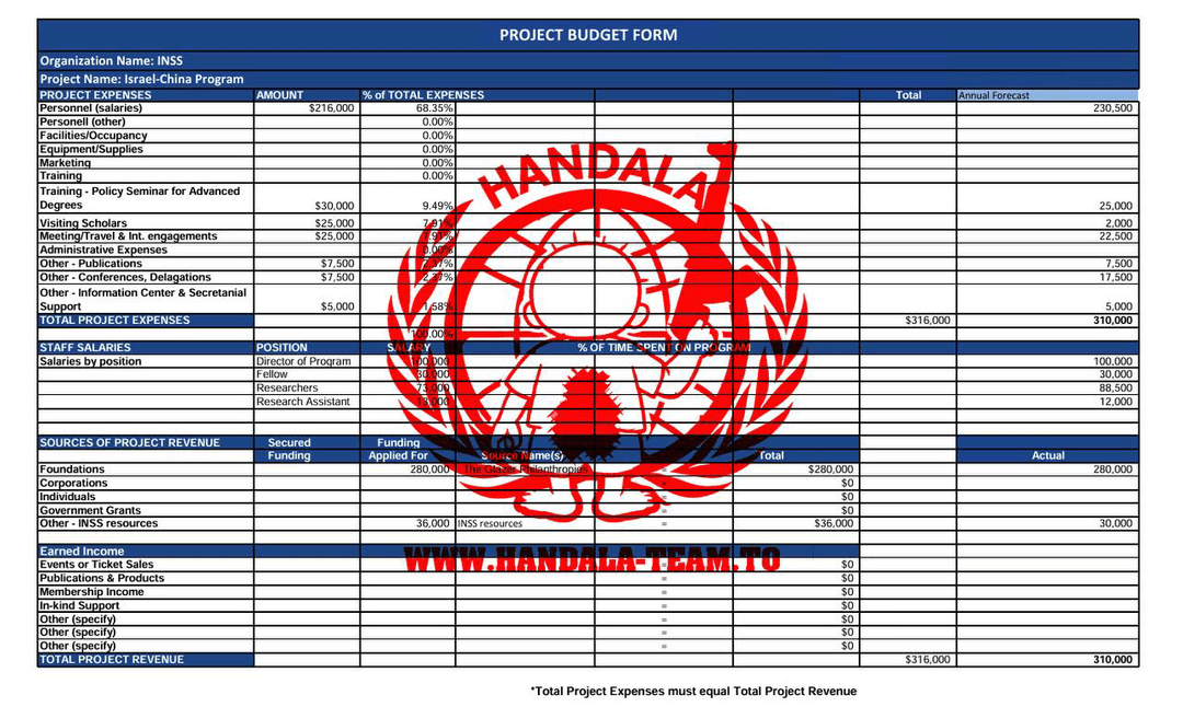 افشای ۱۰۰هزار سند محرمانه مدیر ارشد موساد