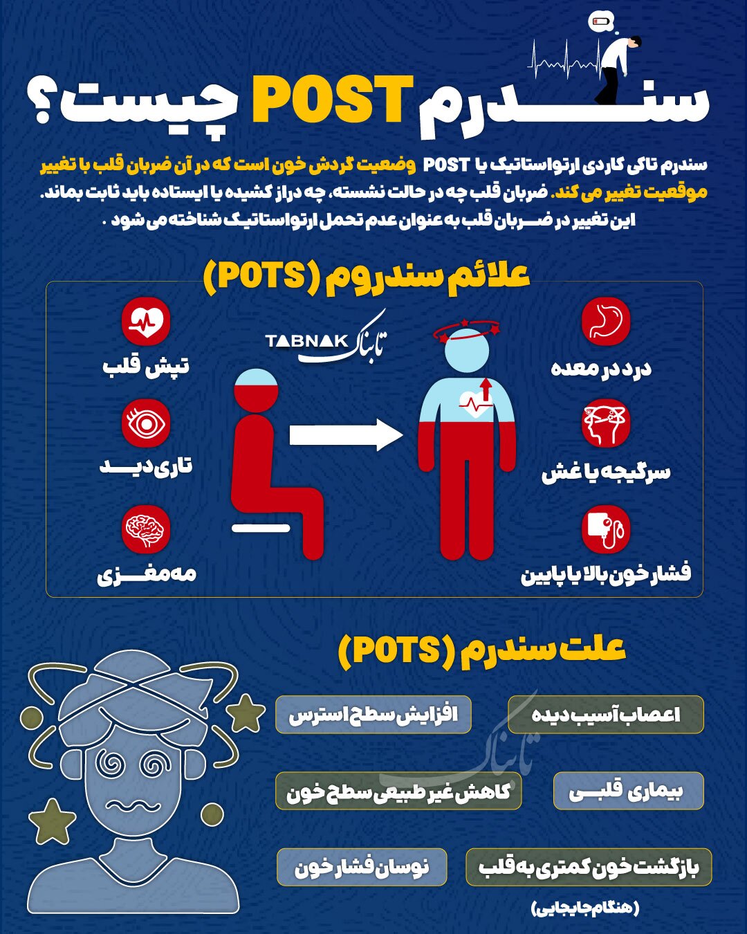 اینفوتابناک | سندرم POST چیست؟