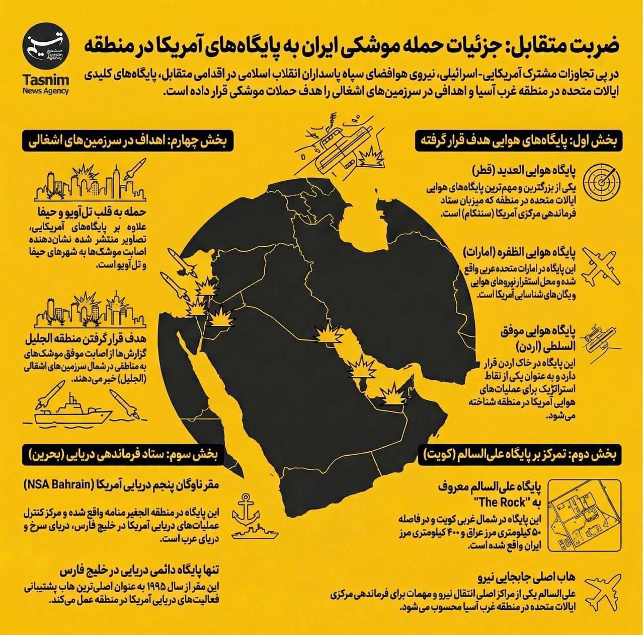 حملات موشکی و پهپادی ایران به سرزمین&zwnj;های اشغالی و پایگاه&zwnj;های آمریکا در منطقه/ صدای آژیر در تل&zwnj;آویو و موج تازه حملات/ نیروهای ذخیره اسرائیل فراخوانده شدند