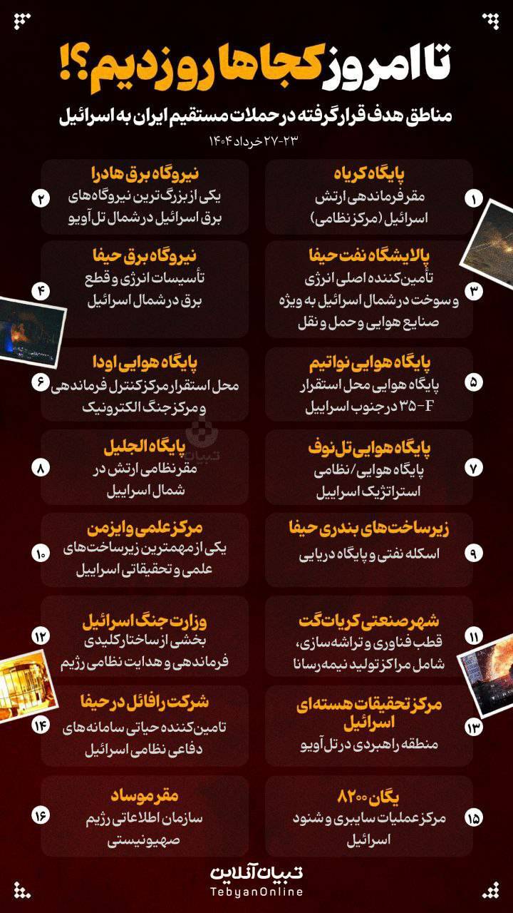 آغاز دور جدیدشلیک موشک&zwnj;های ایرانی به&zwnj;سمت سرزمین&zwnj;های اشغالی/اصابت دست&zwnj;کم ۵ موشک ایرانی به قلب تل&zwnj;آویو/