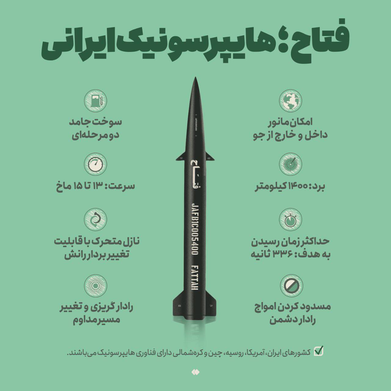 پایگاه هوایی نواتیم زیر آتش موشک&zwnj;های ایرانی/آغاز دور یازدهم شلیک به&zwnj;سمت سرزمین&zwnj;های اشغالی/ تائید اصابت ۳۰ موشک ایرانی به هدف/ سانسور شدید تعداد کشته&zwnj;ها توسط صهیونیست&zwnj;ها