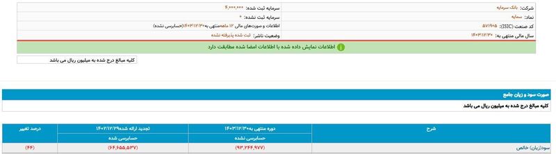 بانک سرمایه/////////