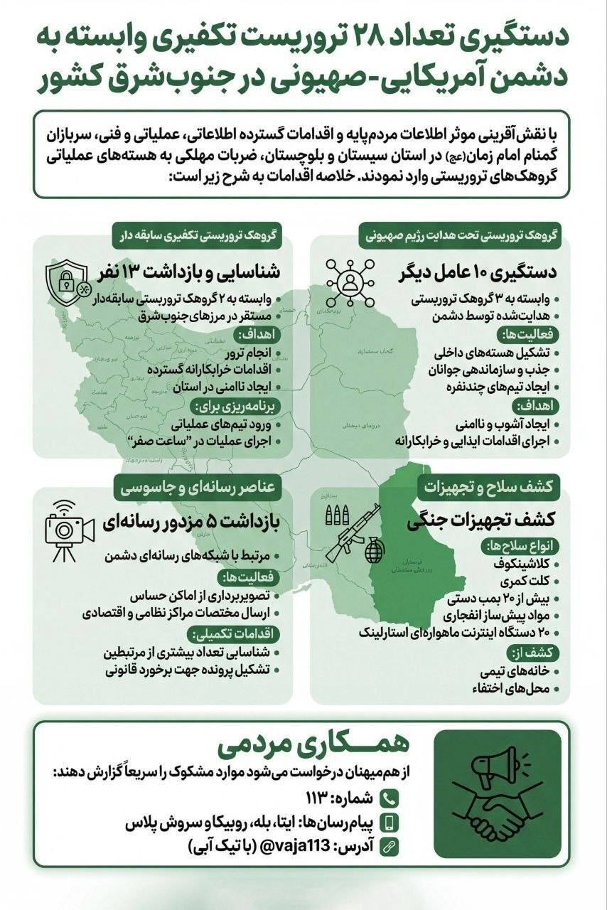 روز سی و ششم/آمریکا و رژیم صهیونی همچنان زیر ضربات کوبنده ایران / بروزرسانی می شود روز سی و ششم/آمریکا و رژیم صهیونی همچنان زیر ضربات کوبنده ایران / بروزرسانی می شود