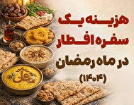 اینفوتابناک | هزینه یک سفره افطار در ماه رمضان امسال